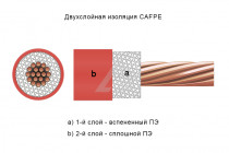 Tchernov Cable Special 4.0 Speaker Wire - 3